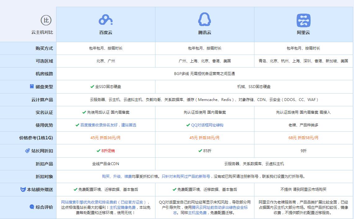 渔薪镇云主机代理对比.jpg